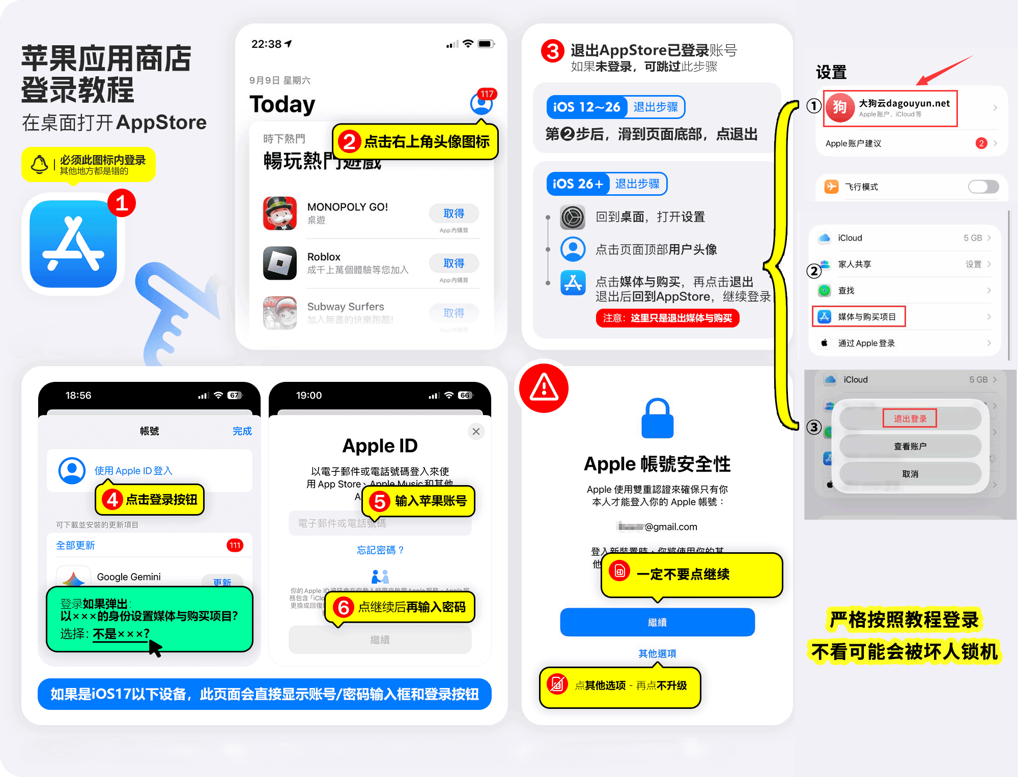 App Store 登录示意图